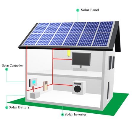 5KW Complete Solar Panel Power Energy System